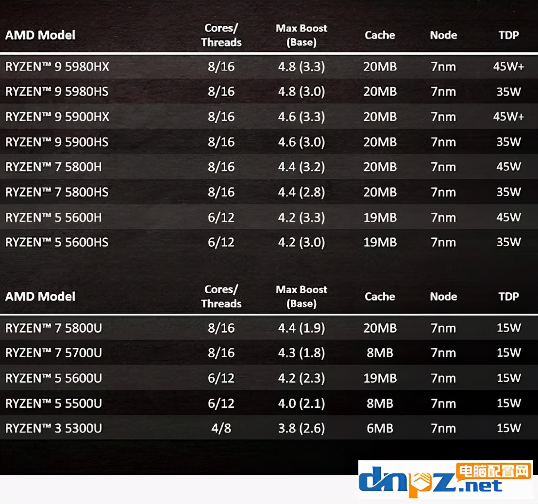 小白如何看懂笔记本电脑cpu型号,笔记本cpu型号后缀字母含义是什么