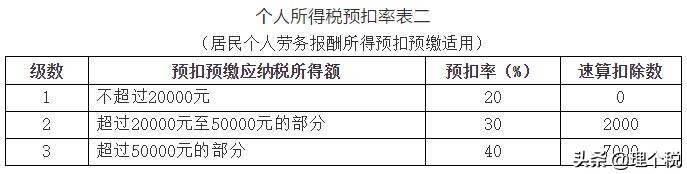 个税税率表最新及计算,新个税税率表及个税计算的方法