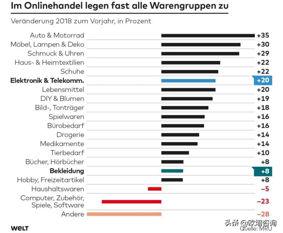 德国海淘什么东西最好,德国海淘值得买的东西
