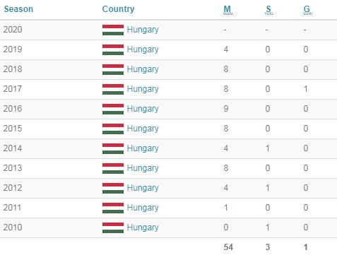 深度：鲁能争冠最后拼图卡达尔，数据详解性价比到底多高