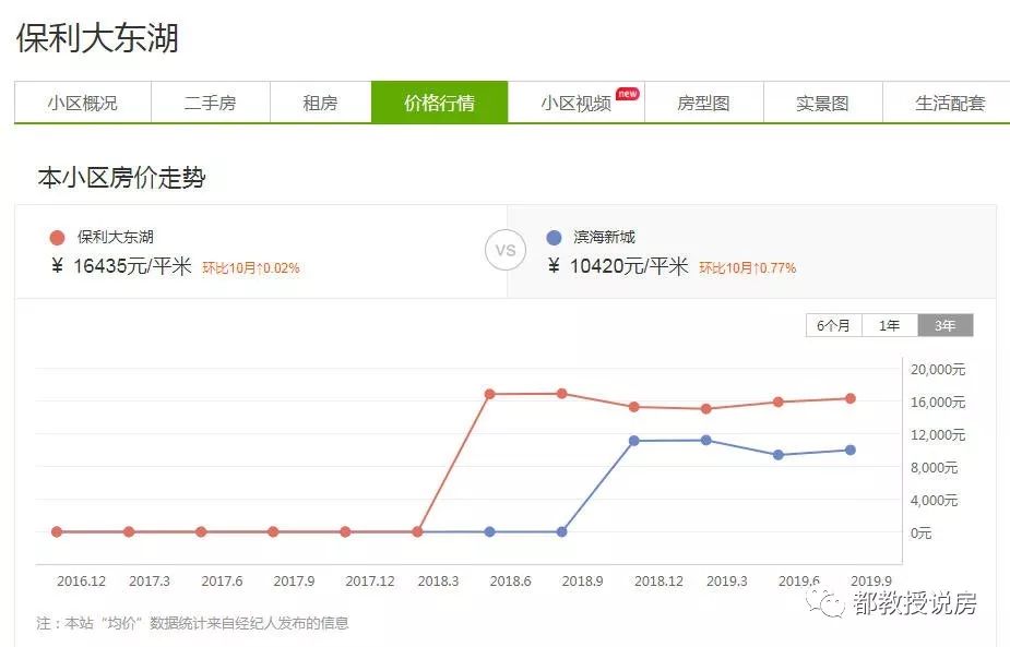 长乐滨海新城榕发翰林壹号房价,福州滨海新区翰林壹号二手房价