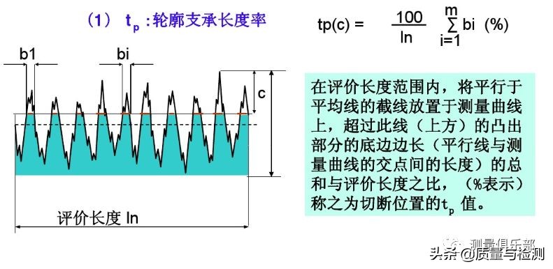 表面粗糙度sa与ra区别,机械加工表面粗糙度对照表