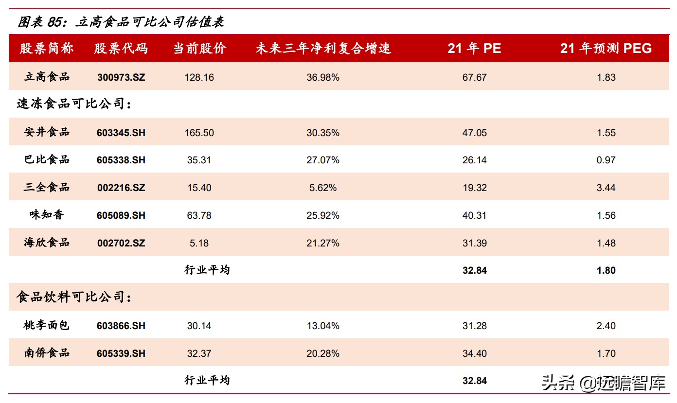 速冻食品企业排行,速冻食品巨头