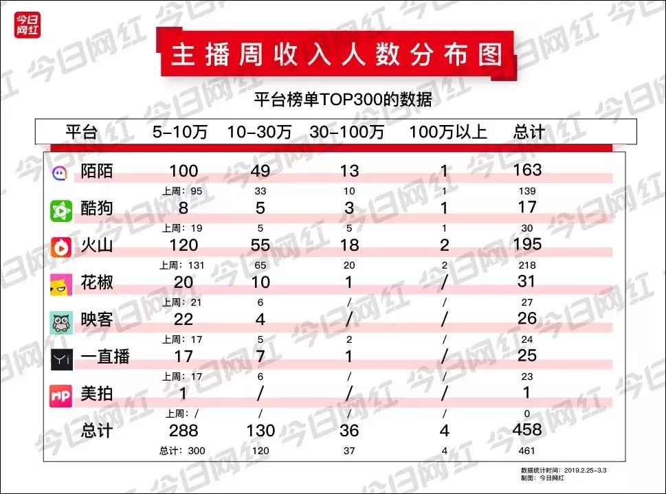 周榜直播完整视频,映客永久封号的十大主播名单