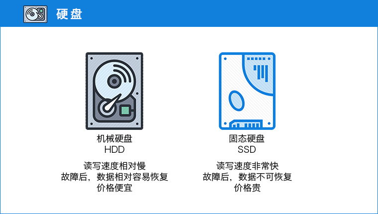 电脑配置基本知识推荐,10分钟电脑配置挑选速成攻略
