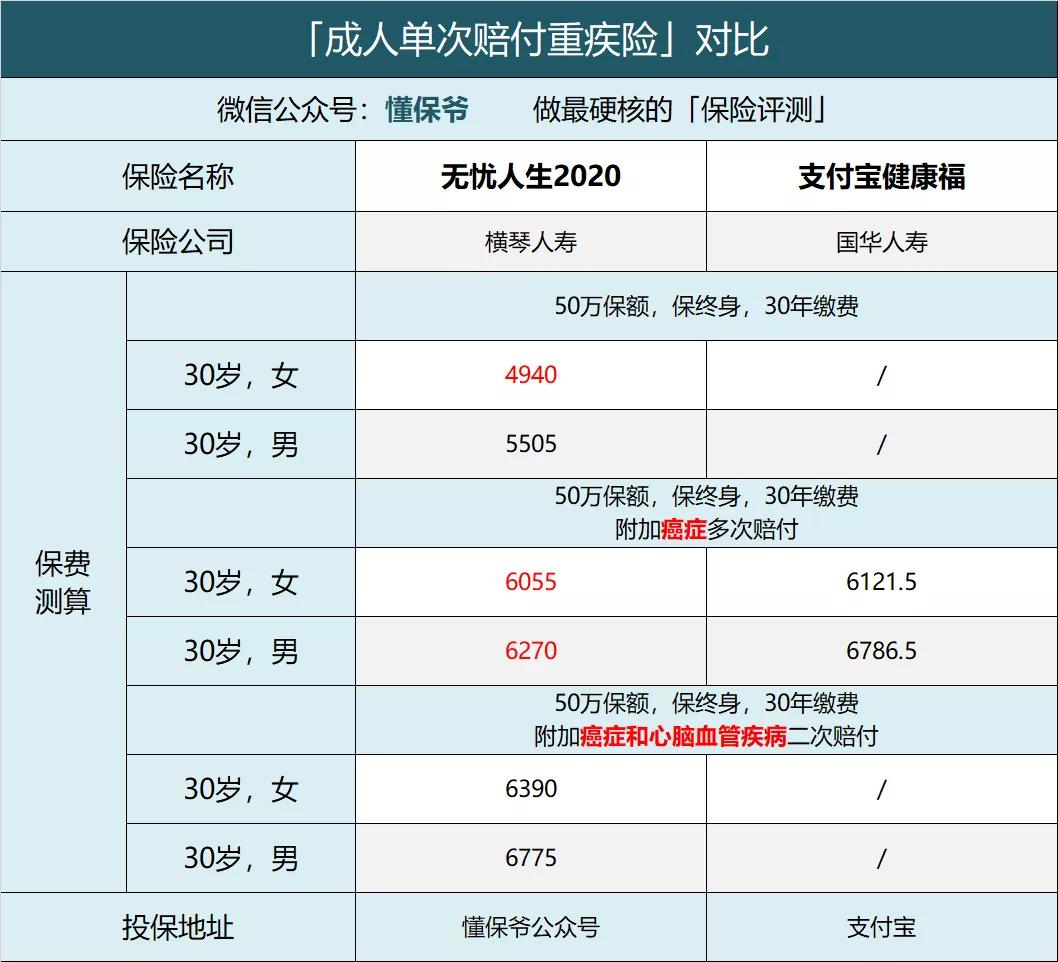 支付宝健康福少儿重疾险怎么样,支付宝的健康福重疾险怎么退保