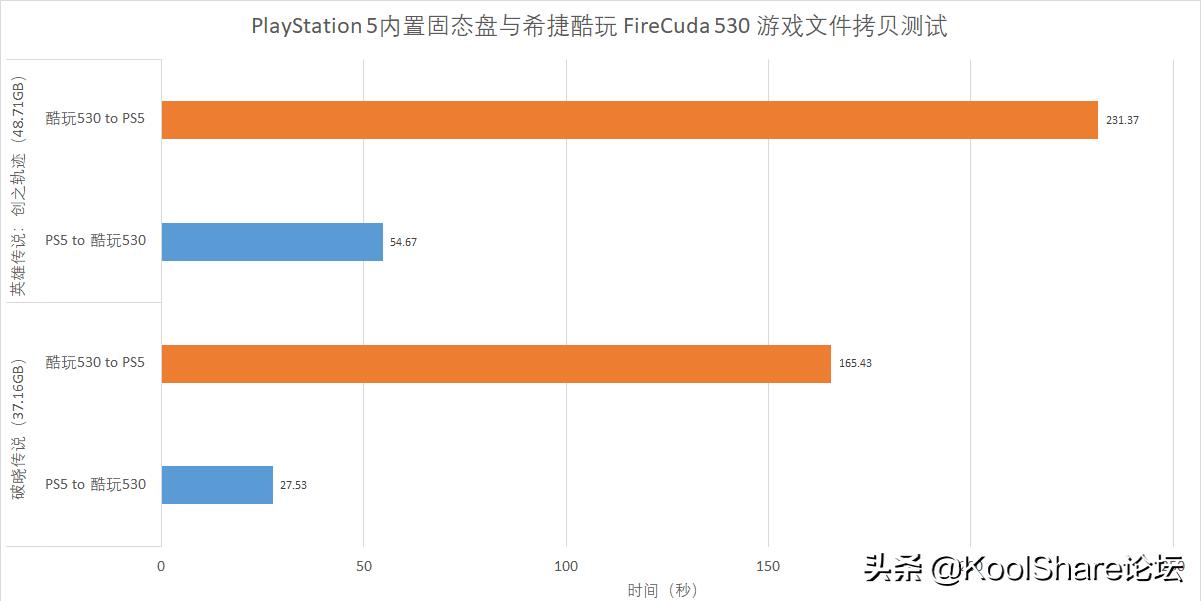 希捷酷玩firecuda510,希捷firecuda520500gb固态硬盘