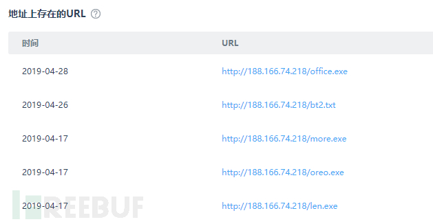 警惕“侠盗”团伙利用新型漏洞传播GandCrab勒索“蓝屏”变种