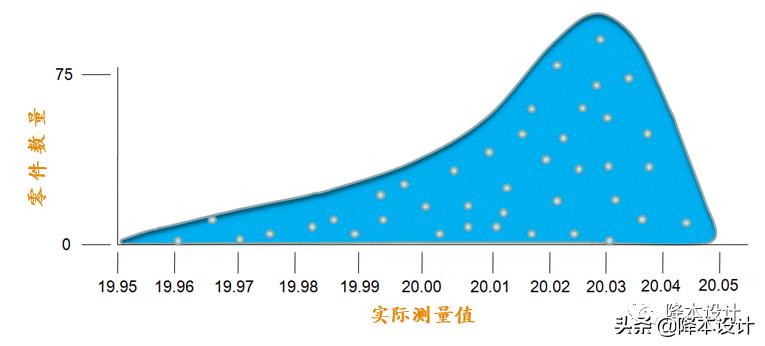 零件图纸加工公差培训,零件加工最常用的公差等级