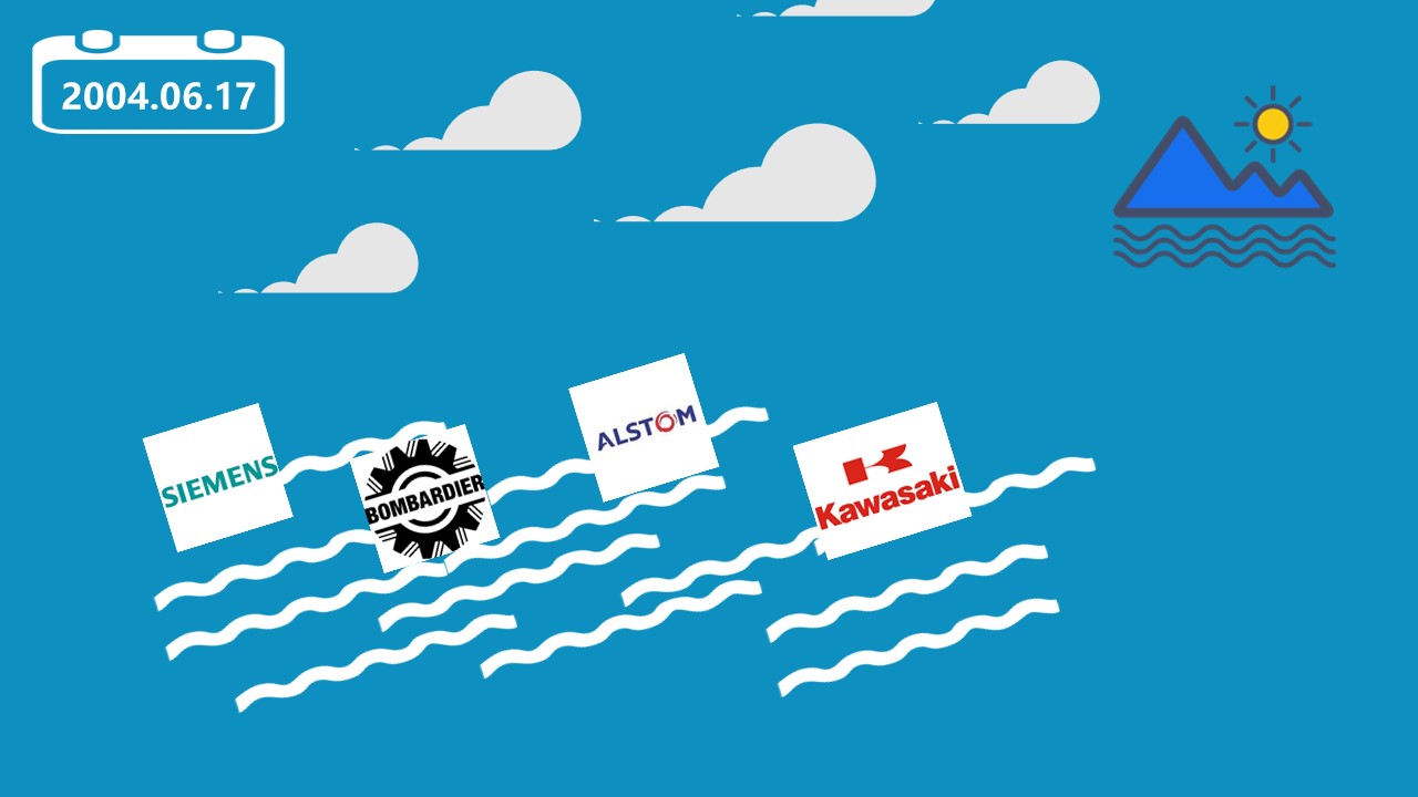 世界高速列车发展历程,中国高速列车试验线