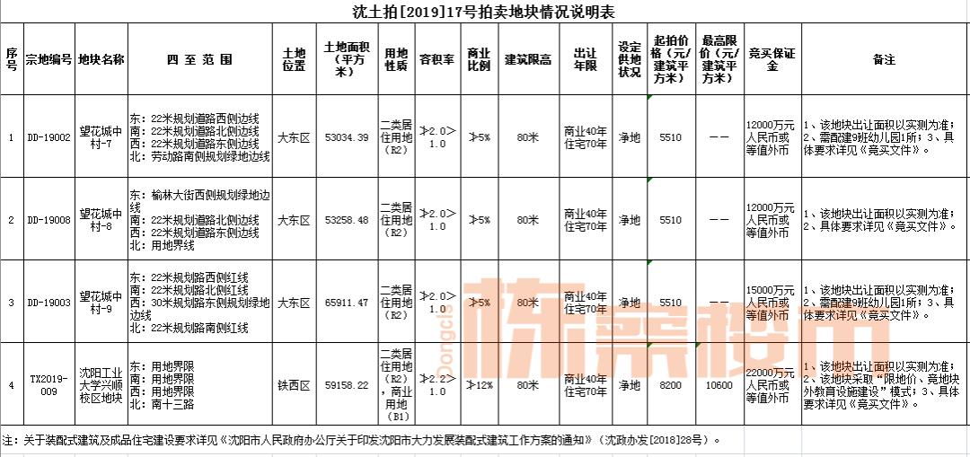 沈阳房价上涨还是下跌,沈阳房价哪年开始涨的