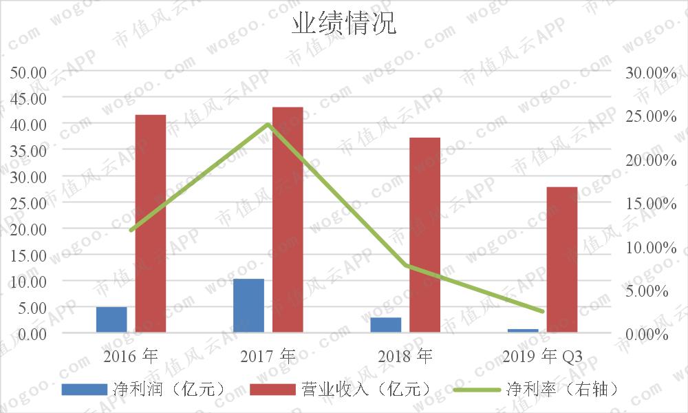 龙腾光电季度业绩,龙腾光电上涨