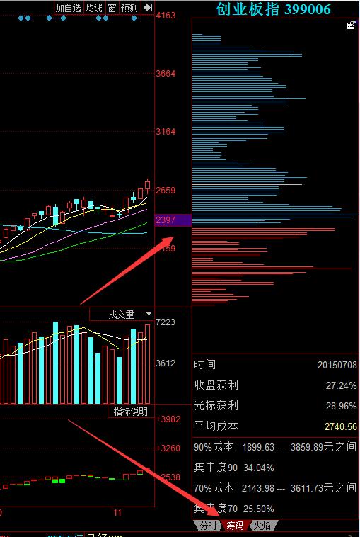 右侧交易和左侧交易什么意思,右侧交易对比左侧交易图片