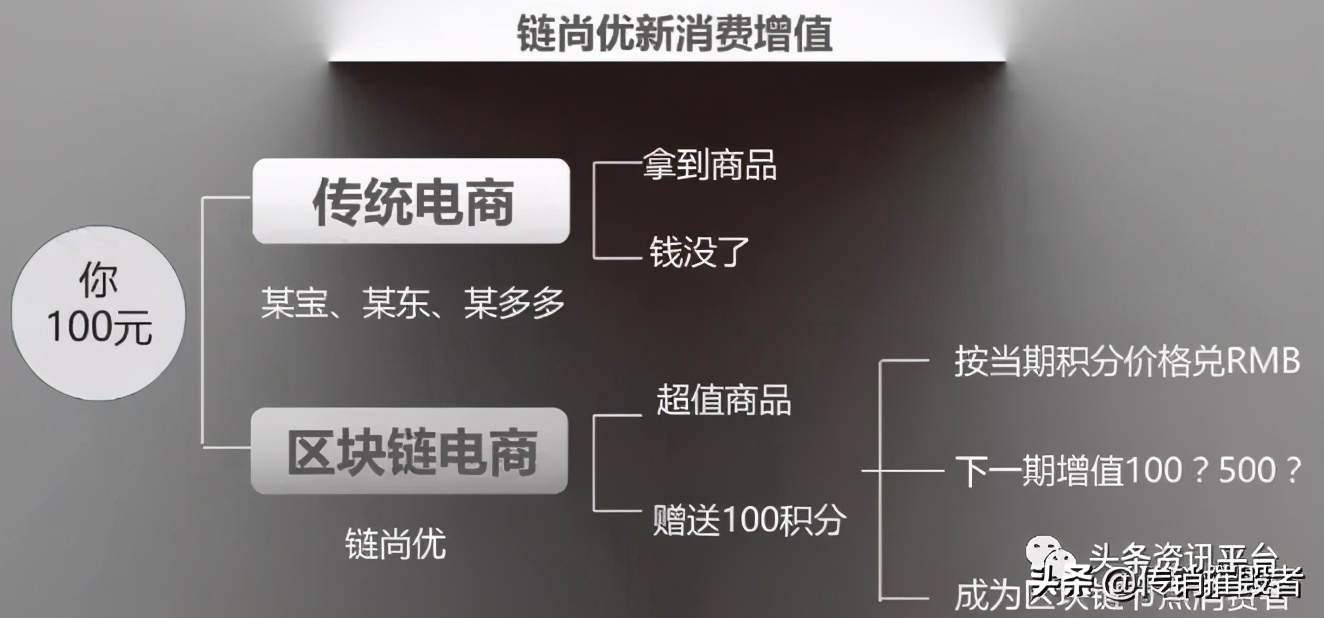 从“智慧谷”到“腾宇健康”，操盘手是张腾予还是张涛俊？