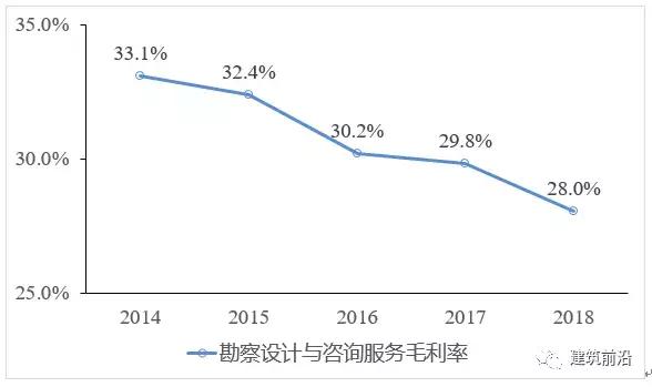 中国中铁最新趋势分析,中国中铁2022年一季度经营情况