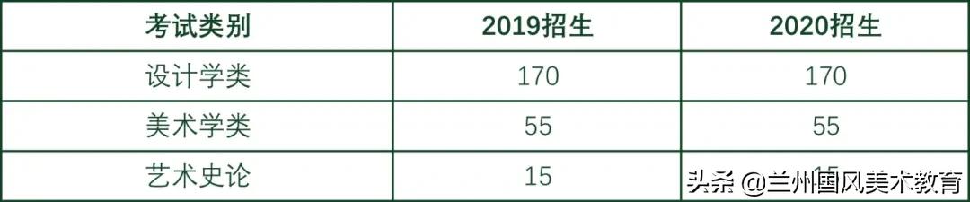 2025美院会扩招吗,美院研究生扩招2020
