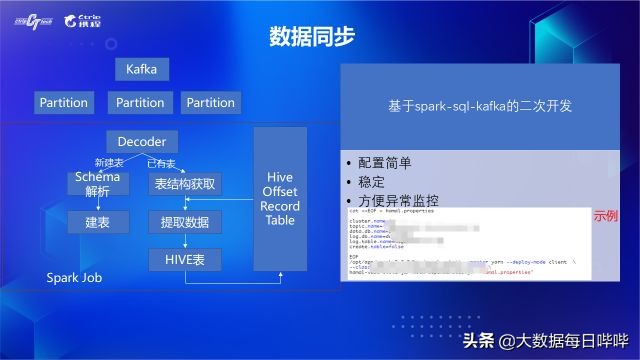 携程机票业务数据实例,携程机票怎样查询经停信息