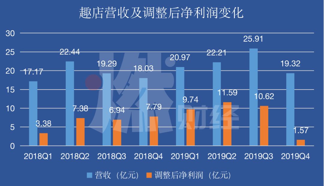 趣店的最新消息,趣店好吗
