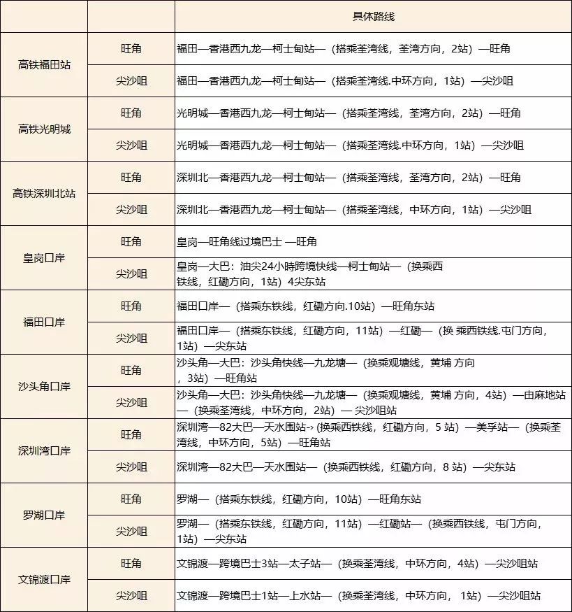 第一次香港过关注意事项,香港干货购买攻略