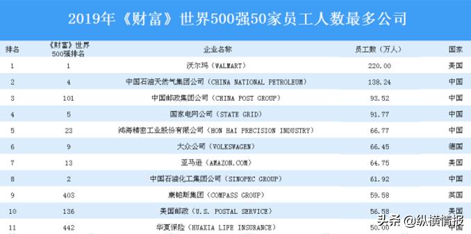 全国各地富士康员工数量排名,富士康员工排名