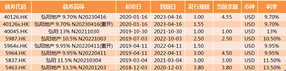 弘阳地产风险,弘阳地产危险吗