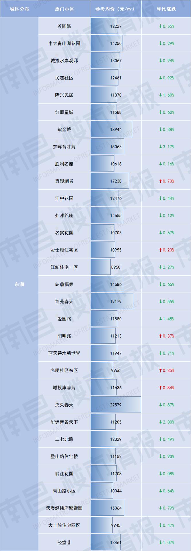 南昌汀兰湖房价下跌了吗,房价下跌是真的吗南昌