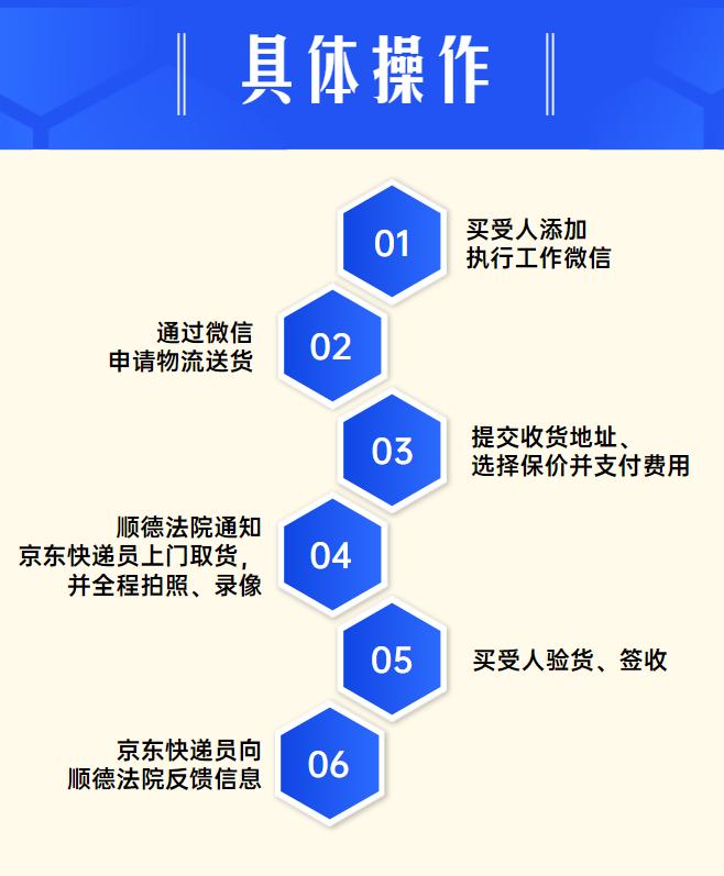 顺德法院司法拍卖网,顺德法院拍卖二手物品