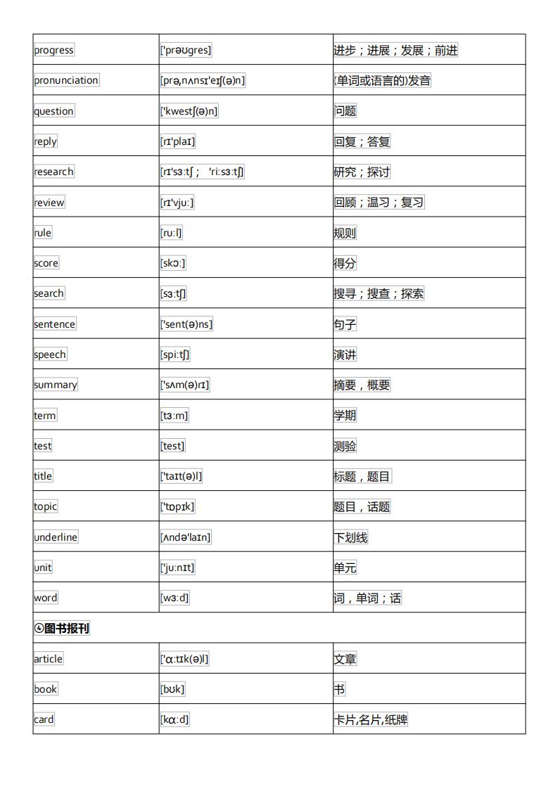 初中英语单词必背3500词汇及音标,初中英语音标基础知识大全