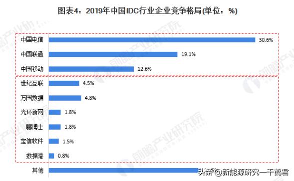 光环新网新项目,光环新网最新研报