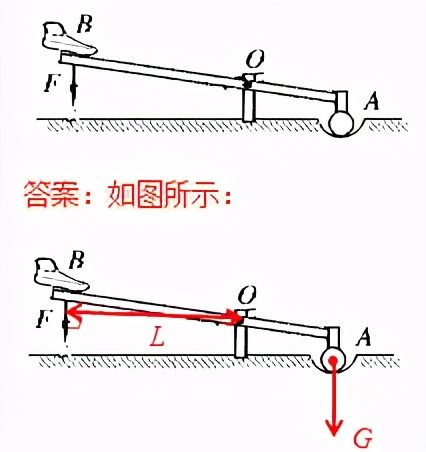 初中物理作图题专题复习怎么上,初中物理作图题有用吗