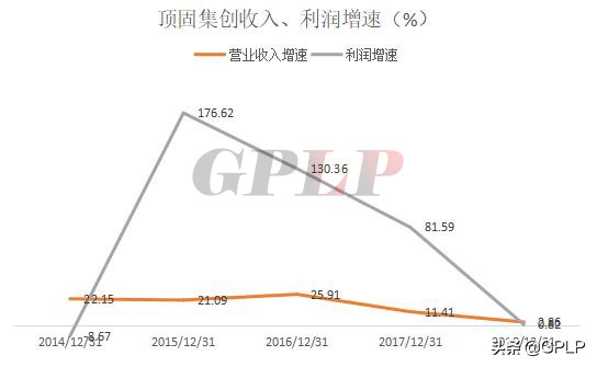 二线家具企业顶固集创：多元平庸弊端押注智能锁
