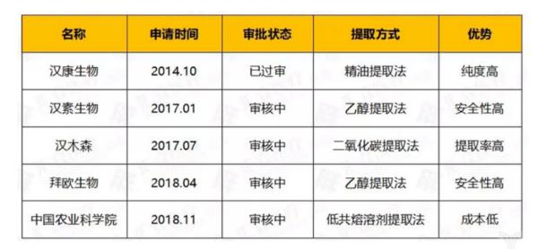 医药投资情报20190430