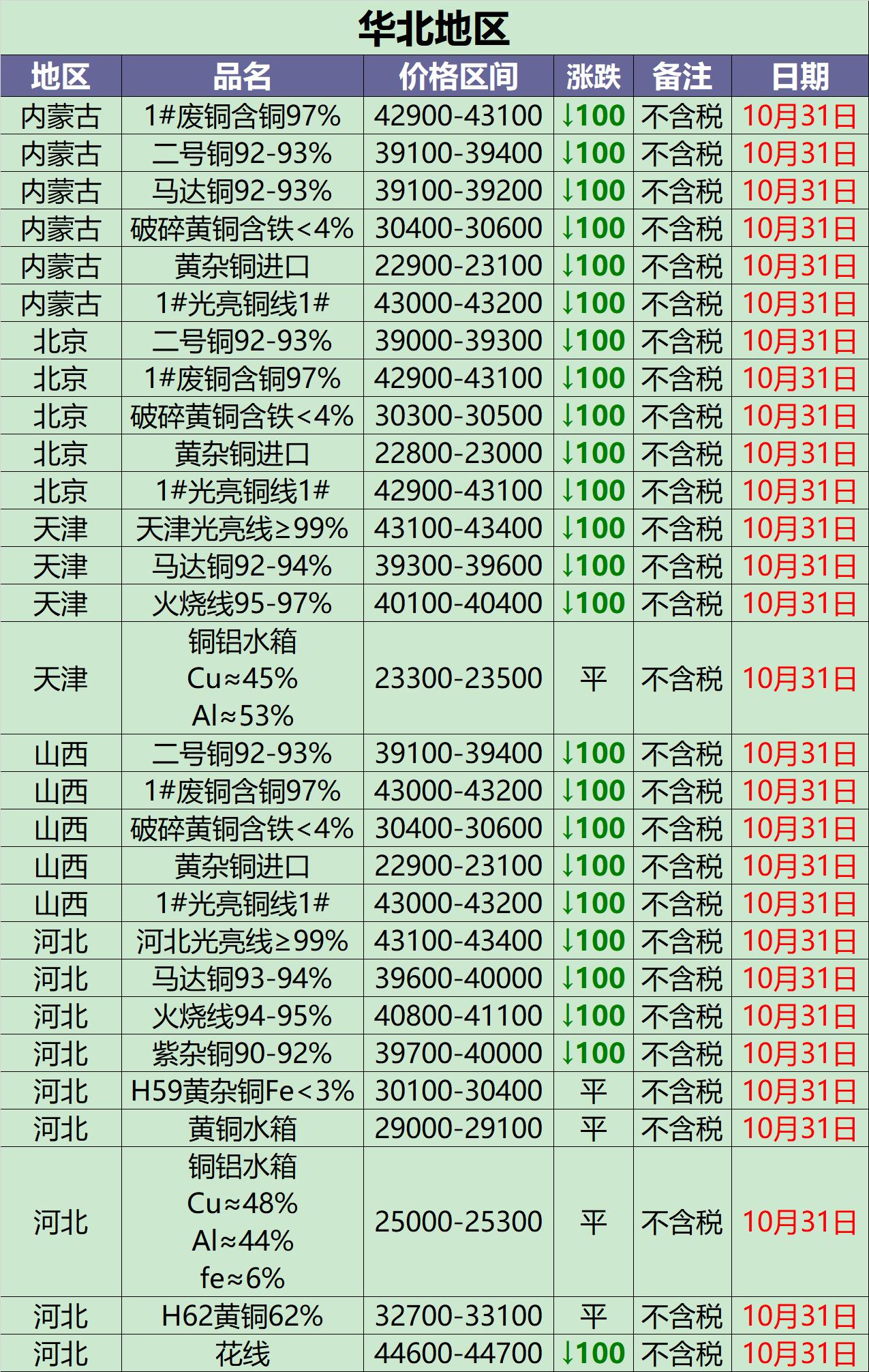 废铜今日价格行情最新报价4月8日,废铜价格最新行情9月15日