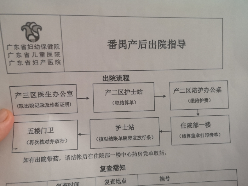 番禺省妇幼待产包需要准备哪些,广州番禺妇幼保健院待产包