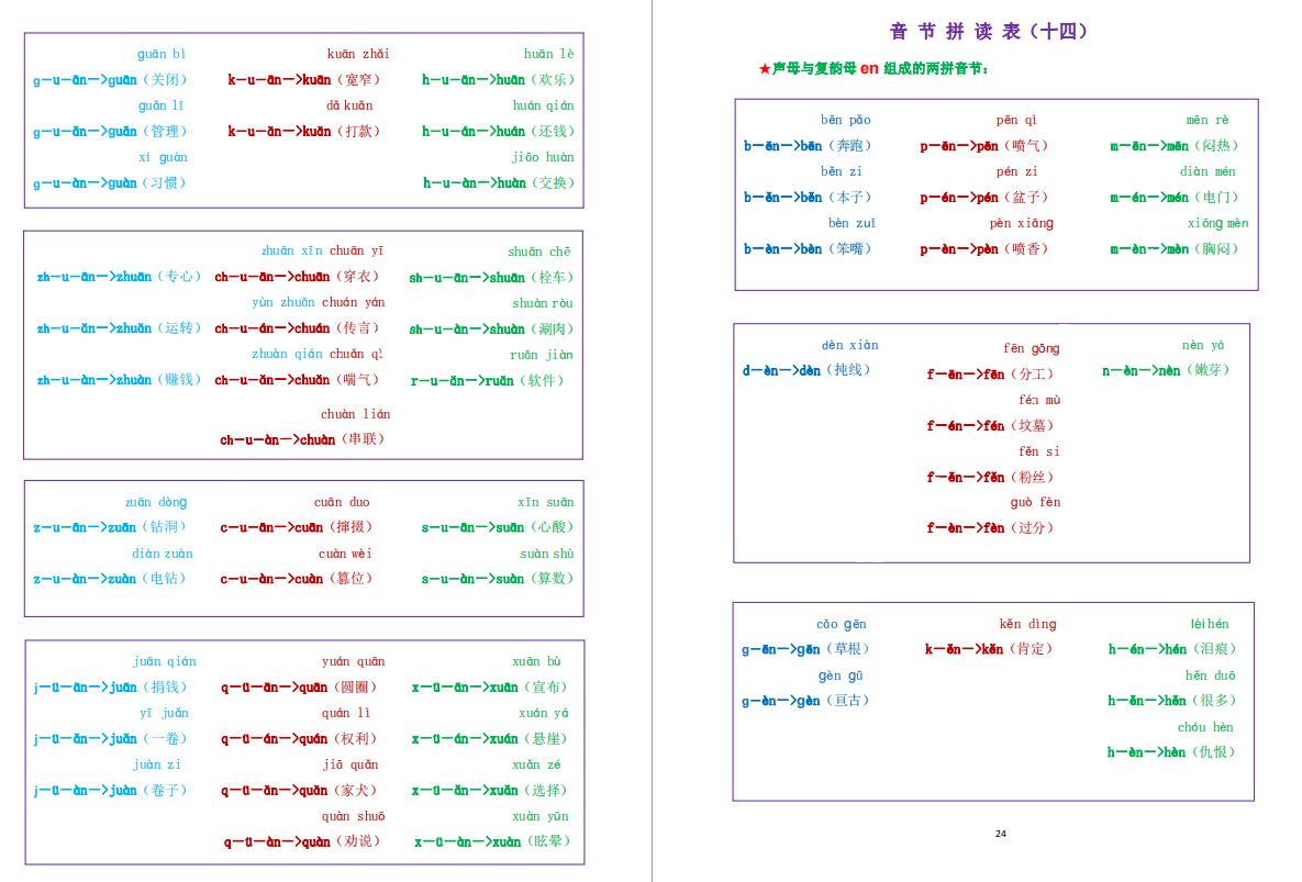 练习拼音的最好方法,拼音学习从零开始练习