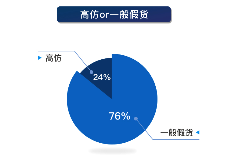 奢侈品鉴定报告6月刊,奢侈品鉴定一眼定真假