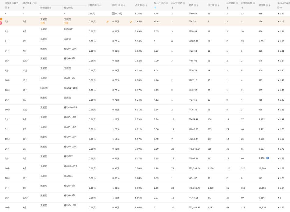 直通车测图测款步骤打造爆款,详解直通车低价引流和爆款计划表