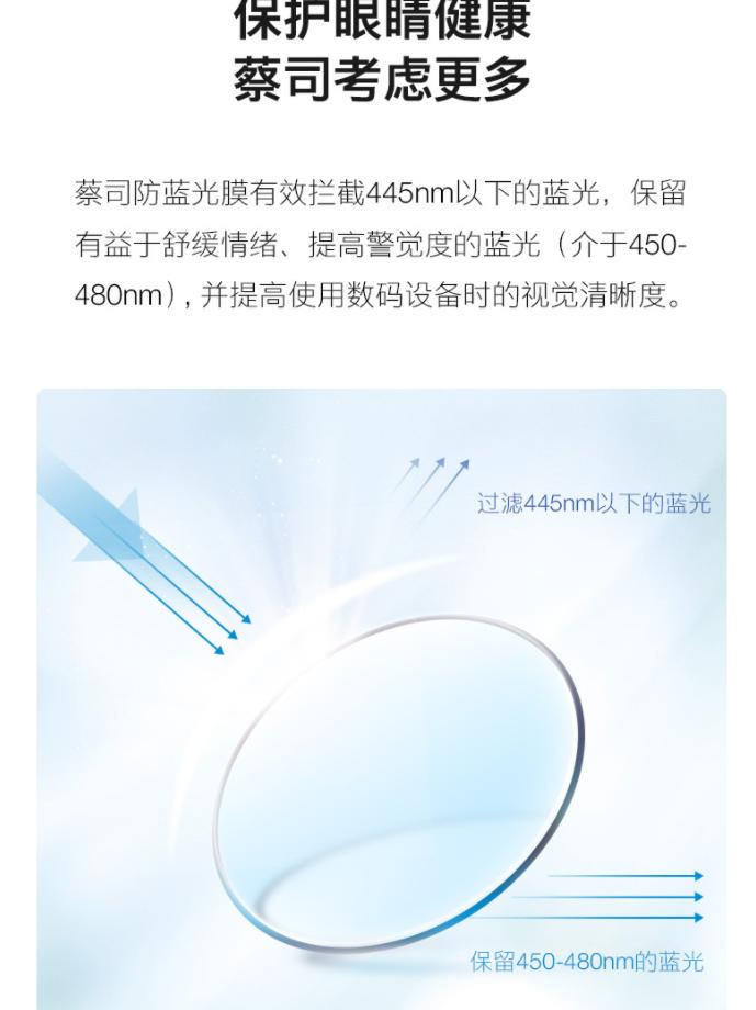 网上眼镜购买攻略,网上选眼镜全攻略