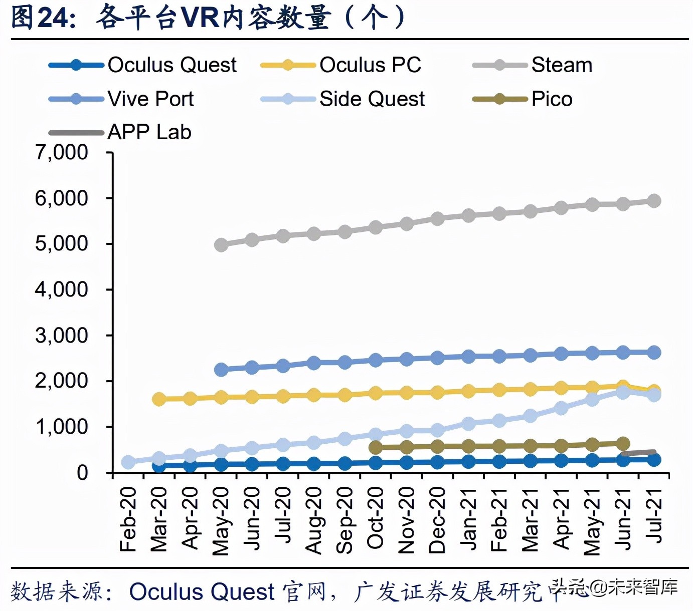 vr游戏开发周期和工具,vr游戏行业调研资料