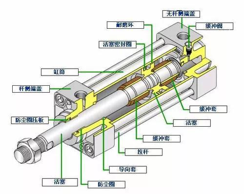 常用气缸内径对照表,湖南实用气缸常用知识