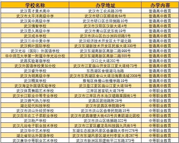 武汉民办高中招生信息,2018年武汉民办高中学费看涨