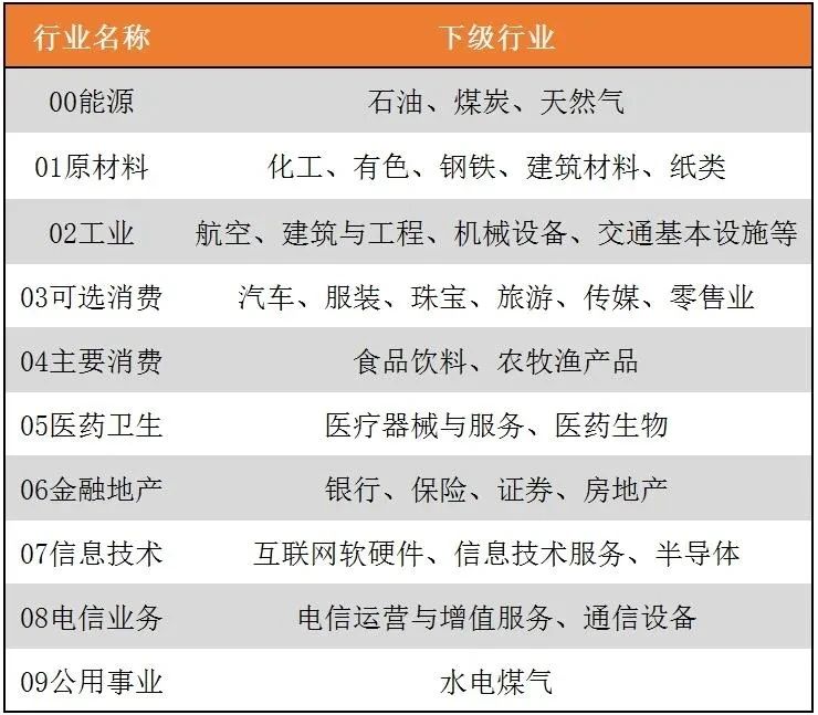 哪些行业比较适合长期投资,哪些行业基金值得我们长期投资
