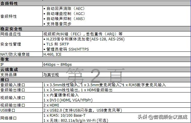 与真ASV-S9一体式高清视频会议终端