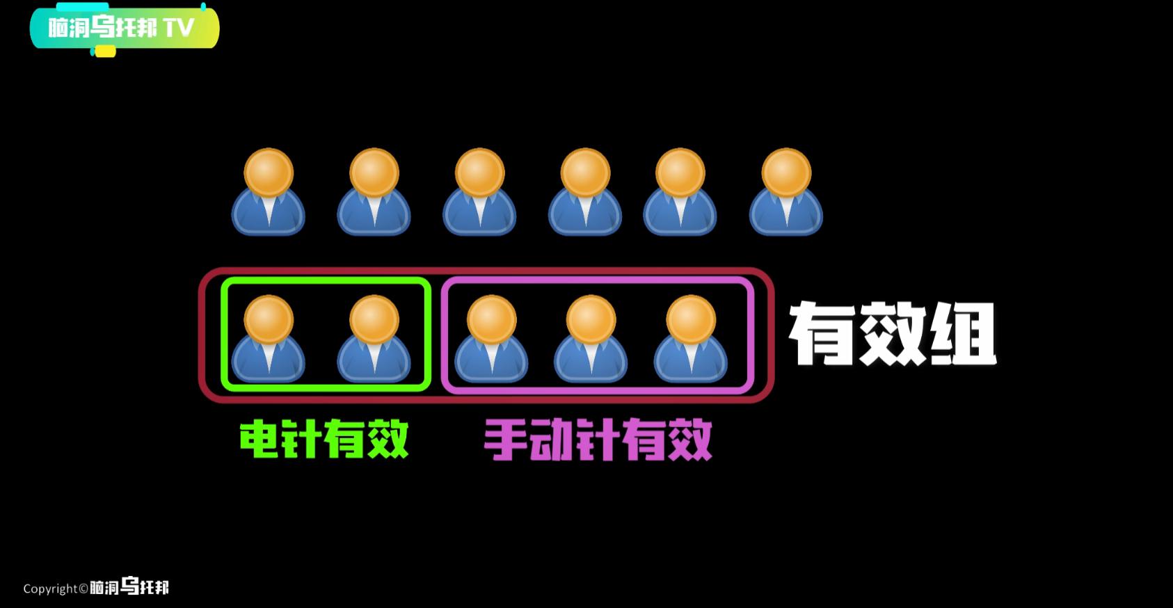 主宰人生死的隐藏器官,主宰生死的神秘器官