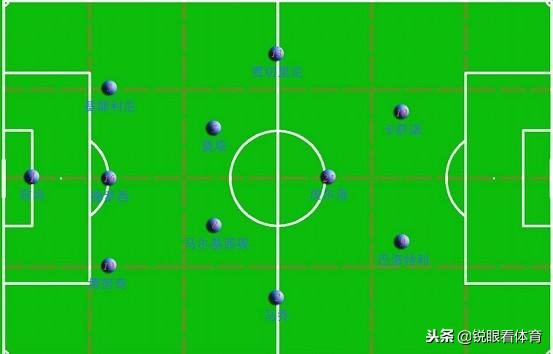 亚洲杯，中韩两队纸面实力深度解密！