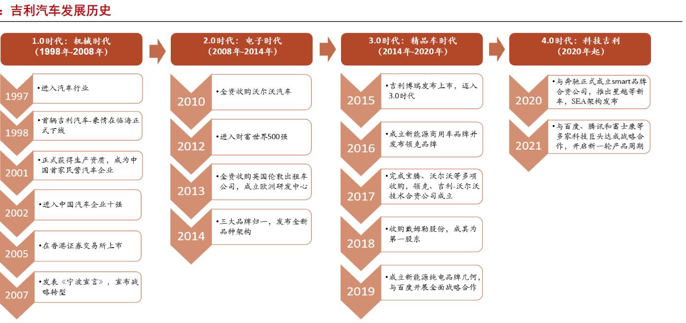 了解新能源汽车的渠道,了解新能源汽车品牌