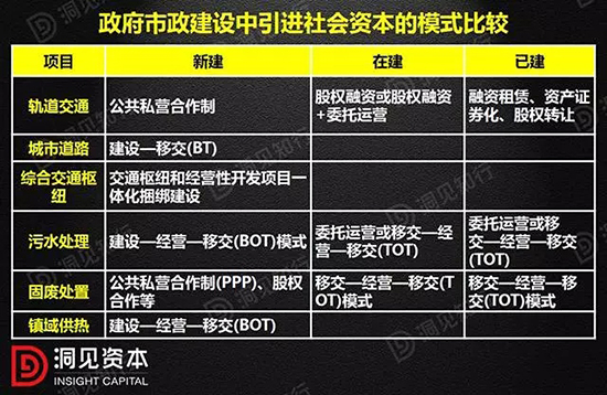 PPP、BOT、BT、TOT、TBT，这下全明白了