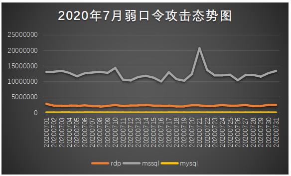 2022年勒索病毒传播途径,勒索病毒疫情最新消息