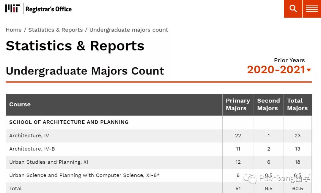 mit基础教学,mit天赋力报告
