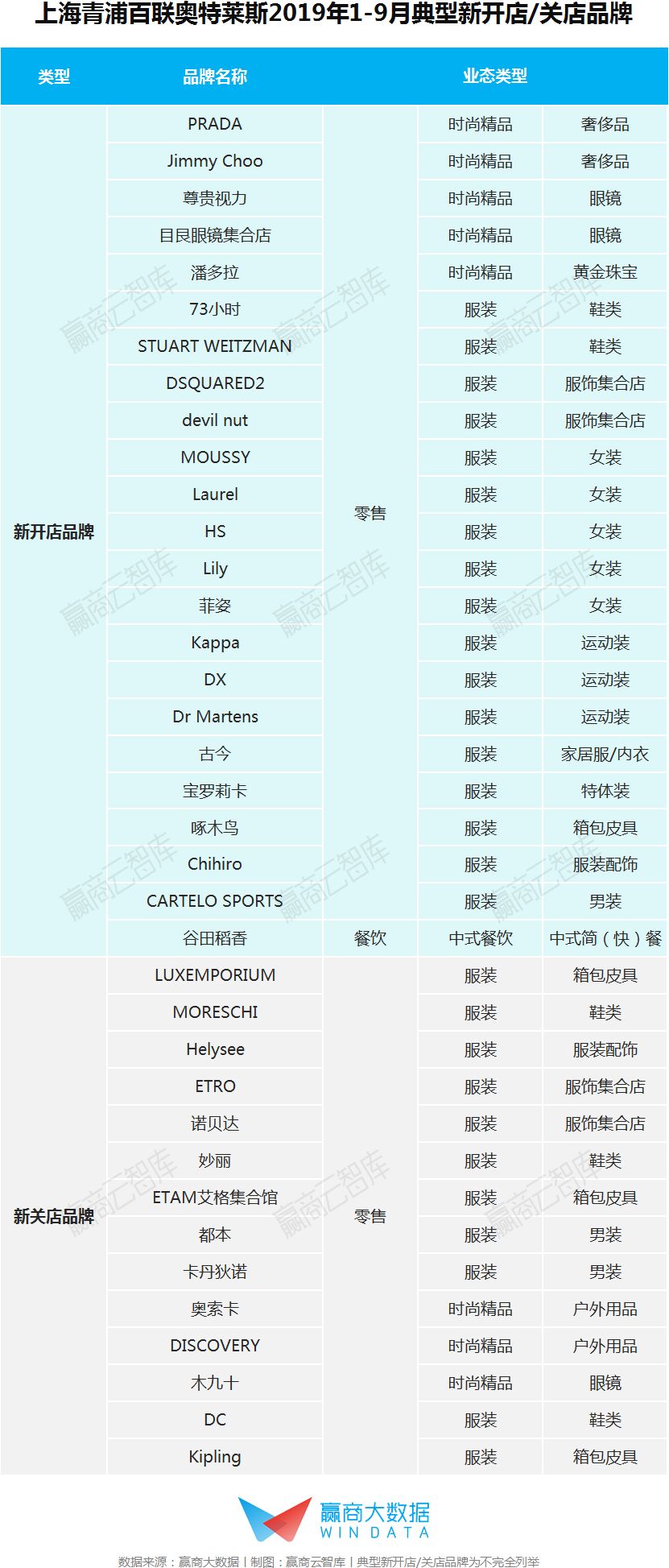 奥莱2018销售额,2019奥莱销售额
